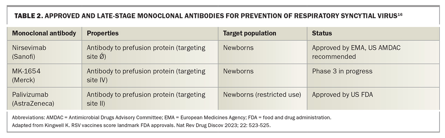 The Dawning Of A New Era In RSV Prevention Medicine Today   T2 Barr RSV Prevention 